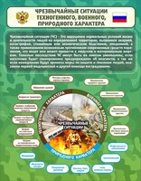 Стенд "Чрезвычайные ситуации техногенного, военного, природного характера" Вариант 2 - fgospostavki.ru - Томск