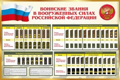 Стенд "Воинские звания в вооруженных силах РФ" - fgospostavki.ru - Томск