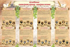 Стенд "Основные литературные направления" - fgospostavki.ru - Томск