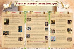 Стенд "Роды и жанры литературы" - fgospostavki.ru - Томск