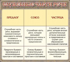 Стенд "Служебные части речи" - fgospostavki.ru - Томск