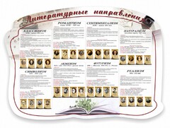 Стенд "Литературные направления" - fgospostavki.ru - Томск