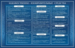 Стенд "Художественно-изобразительные средства" - fgospostavki.ru - Томск