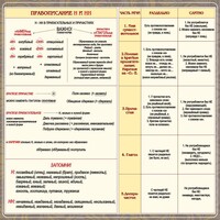 Стенд "Правописание Н и НН" - fgospostavki.ru - Томск
