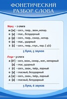 Стенд "Фонетический разбор слова" - fgospostavki.ru - Томск