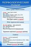 Стенд "Морфологический разбор" - fgospostavki.ru - Томск