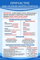 Стенд "Причастие как особая форма глагола" - fgospostavki.ru - Томск