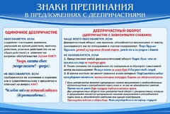 Стенд "Знаки препинания в предложениях с деепричастием" - fgospostavki.ru - Томск