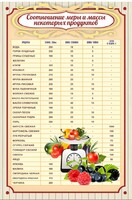 Стенд "Соотношение меры и массы" - fgospostavki.ru - Томск