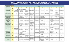 Стенд "Классификация металлорежущих станков" - fgospostavki.ru - Томск