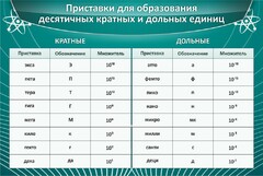 Стенд "Приставки для образования десятичных кратных и дольных единиц" - fgospostavki.ru - Томск