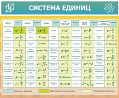 Стенд "Система единиц" - fgospostavki.ru - Томск