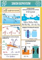 Стенд "Закон Бернулли" - fgospostavki.ru - Томск