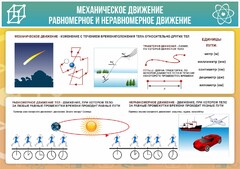 Стенд "Механическое движение" - fgospostavki.ru - Томск