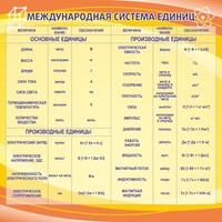 Стенд "Международная система единиц" - fgospostavki.ru - Томск