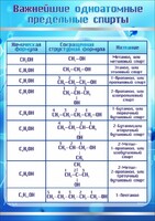 Стенд "Важнейшие одноатомные предельные спирты" - fgospostavki.ru - Томск