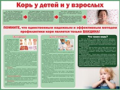 Стенд "Корь у детей и взрослых" - fgospostavki.ru - Томск