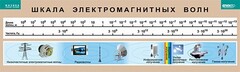 Таблица. Физика. Шкала электромагнитных волн. - fgospostavki.ru - Томск