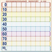Панно (демонстрационное) магнитно-маркерное "Объекты, предназначенные для демонстрации последовательного пересчета от 0 до 100" + комплект тематических магнитов - fgospostavki.ru - Томск