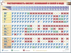 Справочно-информационный стенд (электронный, световой) "Растворимость кислот, оснований и солей в воде" - fgospostavki.ru - Томск