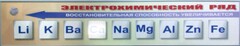 Справочно-информационный стенд (электронный, световой) "Электрохимический ряд напряжений металлов" - fgospostavki.ru - Томск