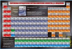 Стенд "Современная периодическая система химических элементов Д.И. Менделеева" - fgospostavki.ru - Томск