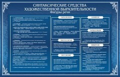 Стенд "Синтаксические средства" - fgospostavki.ru - Томск