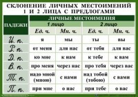 Комплект таблиц "Орфография 4-5 класс" - fgospostavki.ru - Томск