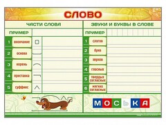 Магнитно-маркерный плакат по обучению грамоте "Слово" с набором магнитных карточек + методические рекомендации - fgospostavki.ru - Томск