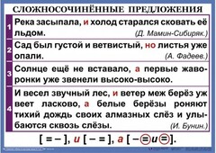 Комплект таблиц. Орфография и пунктуация 6-7 класс - fgospostavki.ru - Томск