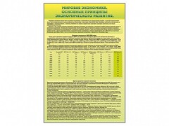 Стенды "Диаграммы и графики, отражающие статистические данные по экономике России и мира" - fgospostavki.ru - Томск