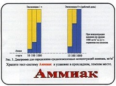 Тест-система «Аммиак» - fgospostavki.ru - Томск