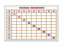 Фрагмент (демонстрационный) маркерный "Таблица умножения" - fgospostavki.ru - Томск