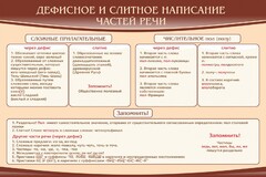 Стенд "Дефисное и слитное написание частей речи" - fgospostavki.ru - Томск