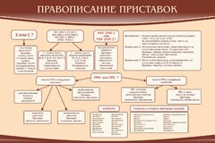 Стенд "Правописание приставок" Вариант 2 - fgospostavki.ru - Томск