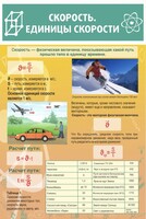 Стенд "Скорость. Единицы скорости" - fgospostavki.ru - Томск