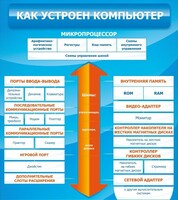 Стенд "Как устроен компьютер" - fgospostavki.ru - Томск