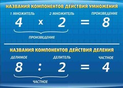 Стенд "Компоненты умножения и деления" - fgospostavki.ru - Томск