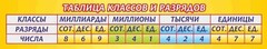 Стенд "Таблица классов и разрядов" - fgospostavki.ru - Томск