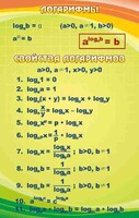 Стенд "Логарифмы" - fgospostavki.ru - Томск