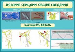 Стенд "Вязание спицами. Общие сведения" - fgospostavki.ru - Томск
