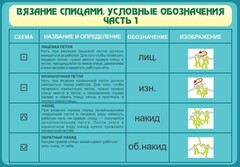 Стенд "Вязание спицами. Условные обозначения. Часть 1" - fgospostavki.ru - Томск