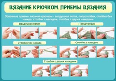 Стенд "Вязание крючком. Приемы вязания" - fgospostavki.ru - Томск