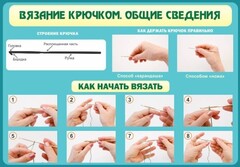 Стенд "Вязание крючком № 2" - fgospostavki.ru - Томск