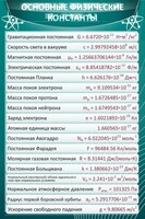 Стенд "Основные физические константы" - fgospostavki.ru - Томск