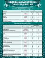 Стенд "Единицы международной системы СИ" - fgospostavki.ru - Томск