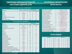 Стенд "Основные единицы величин" - fgospostavki.ru - Томск