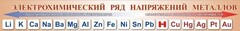 Стенд "Электрохимический ряд напряжений металлов" - fgospostavki.ru - Томск