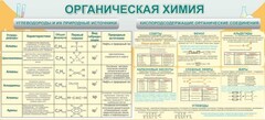 Стенд "Органическая химия" - fgospostavki.ru - Томск