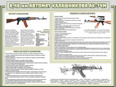 Стенд "Автомат Калашникова" - fgospostavki.ru - Томск